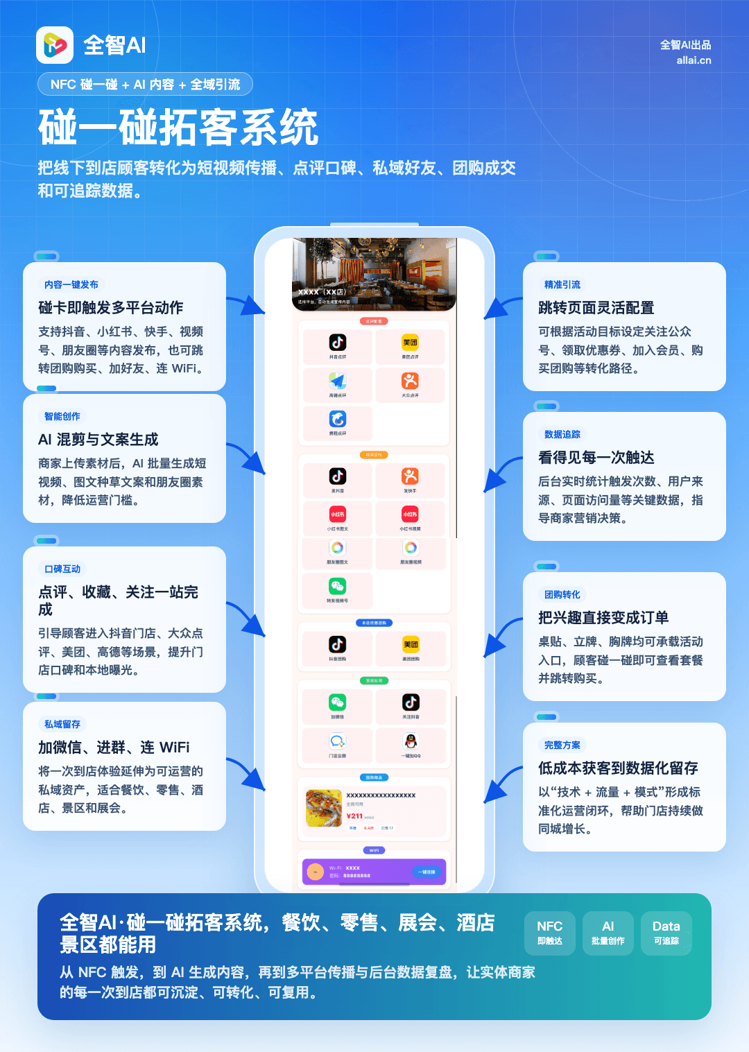碰一碰系统内容发布与转化界面