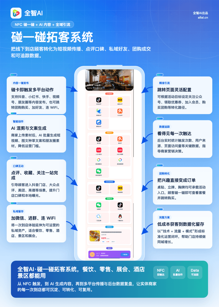 把一次触达,变成一条增长链路产品界面